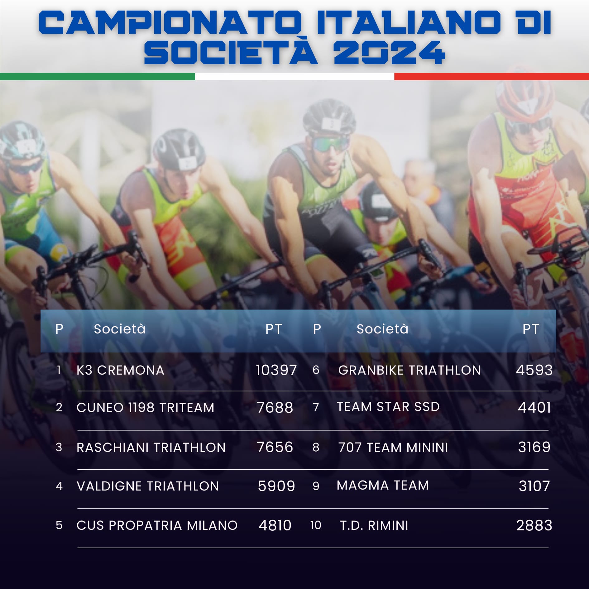  Campionato italiano di società: resta in vetta K3 Cremona