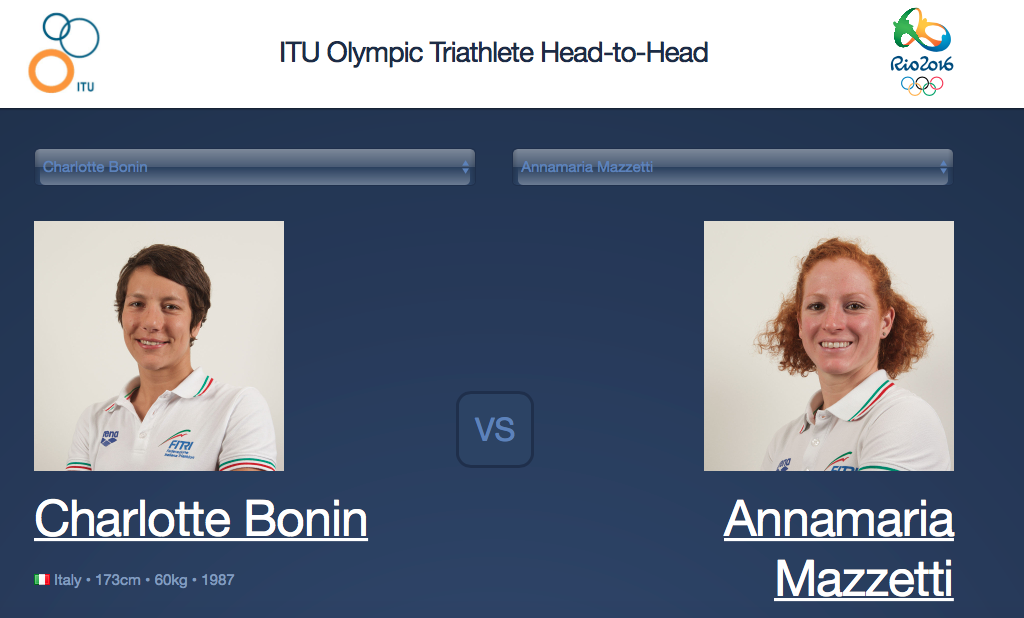 Olympic triathlon head-to-heads published