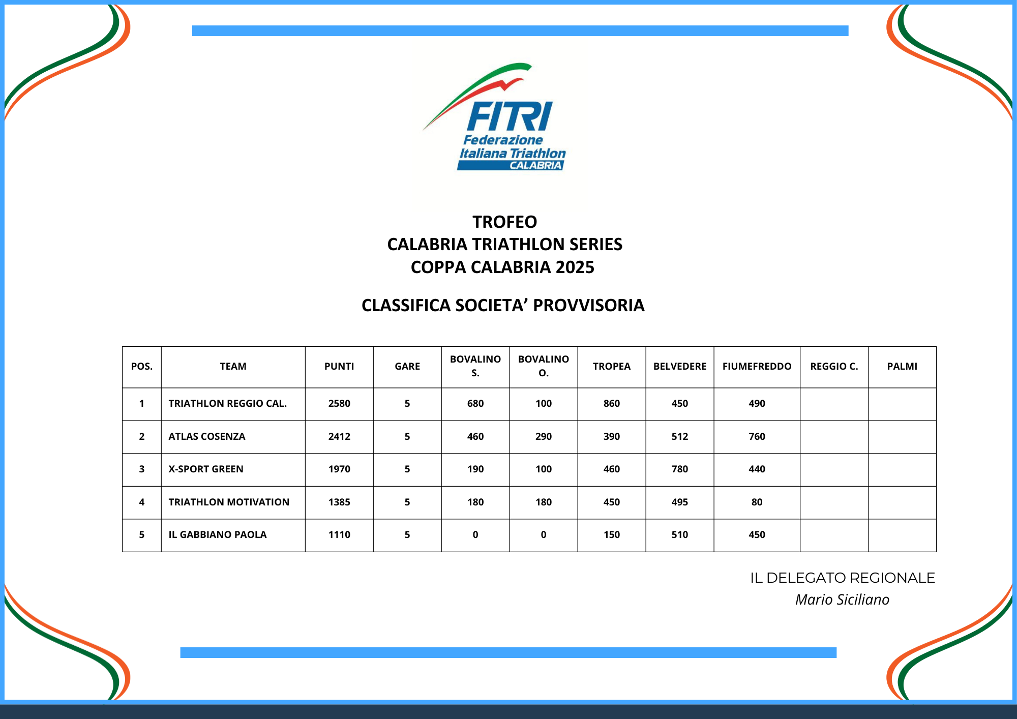 COPPA CALABRIA TRIATHLON 2025. CLASSIFICA PROVVISORIA  DOPO L'AQUATHLON DI FIUMEFREDDO. ASSEGNATI I TITOLI REGIONALI AQUATHLON CLASSICO.