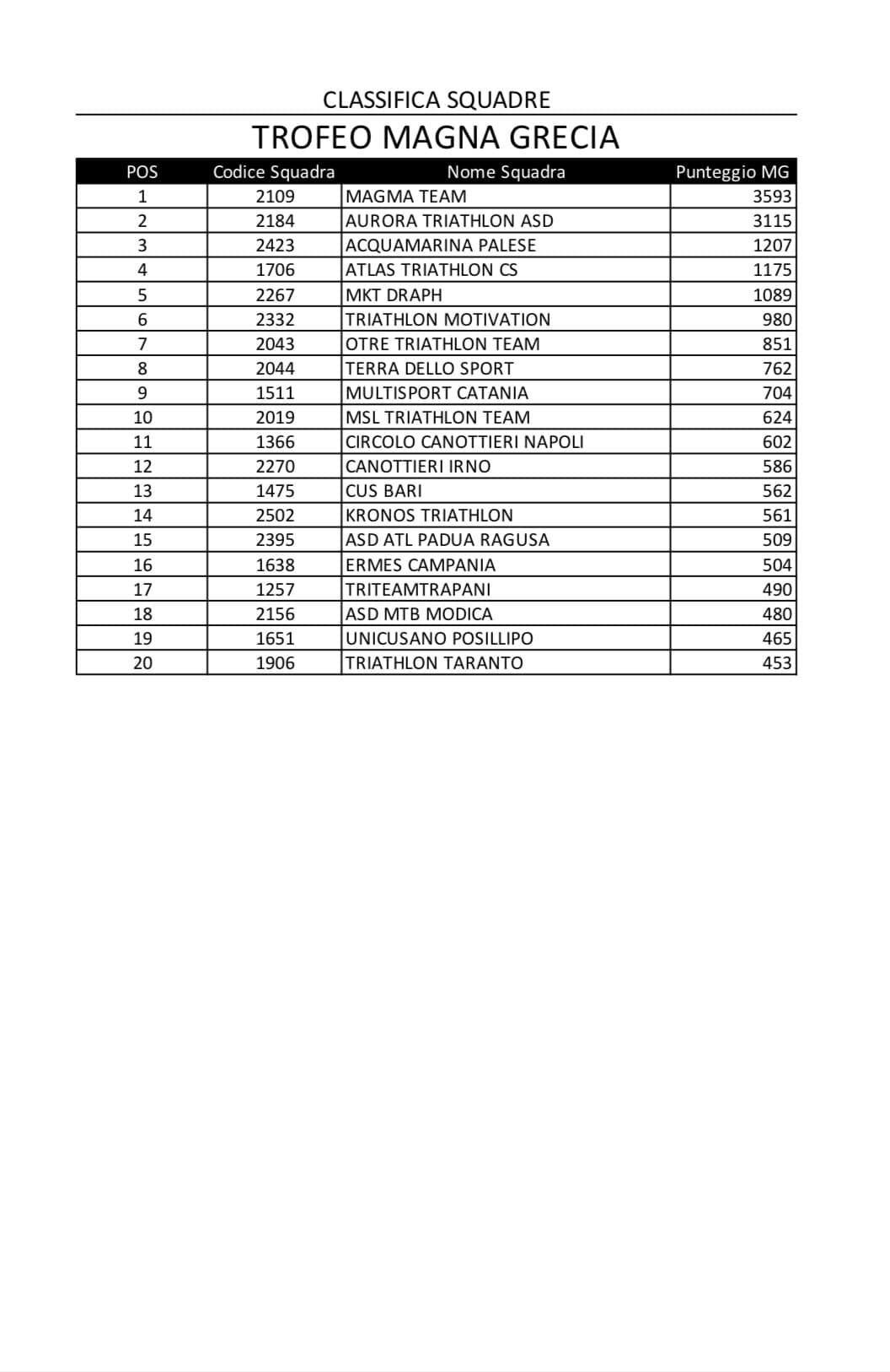 classifica squadre