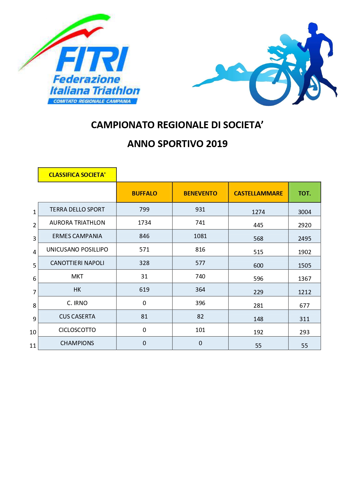 TRIATHLON DELLA PALMA - CAMBIA LA TESTA DELLA CLASSIFICA REGIONALE