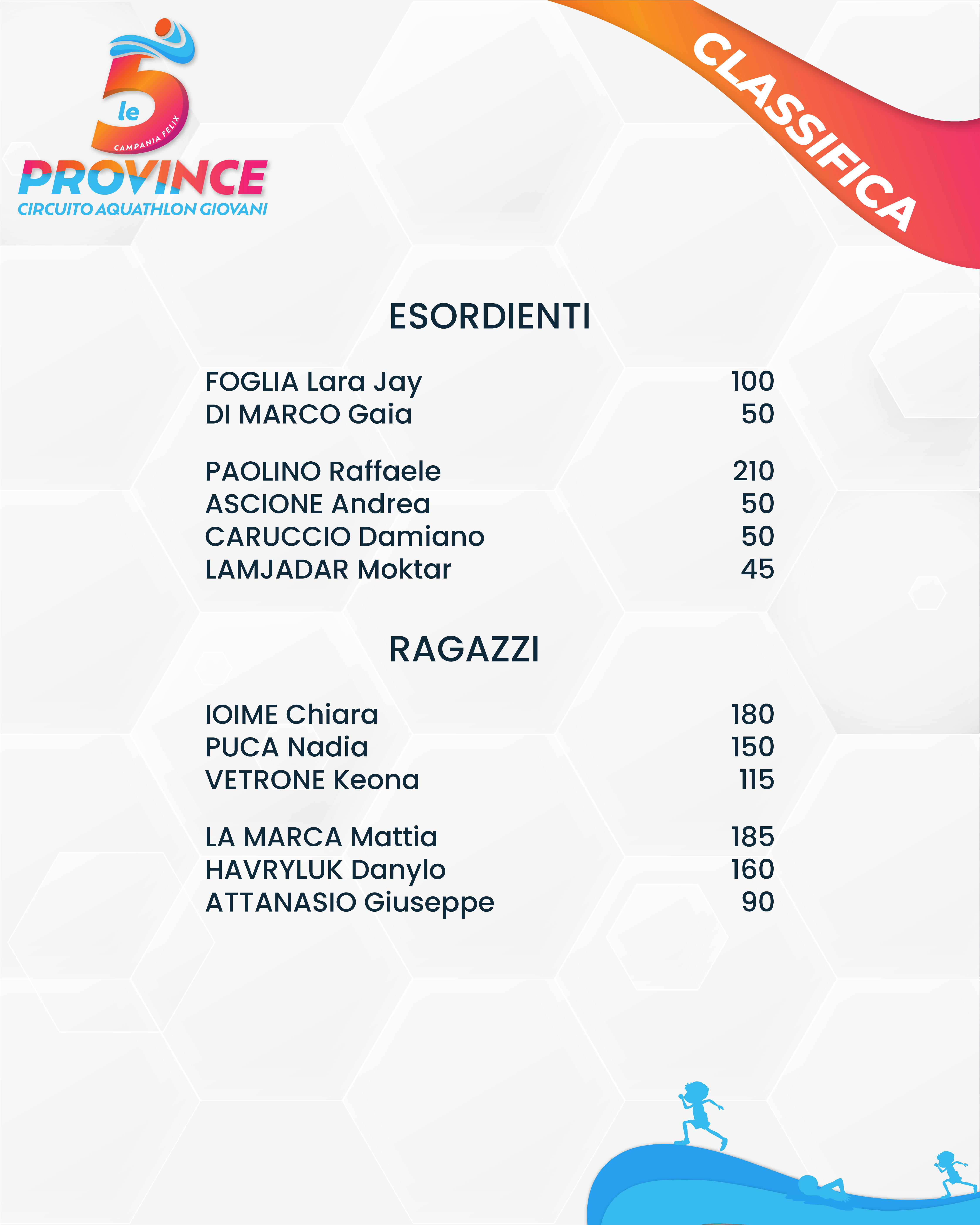 CLASSIFICA FINALE-01.png