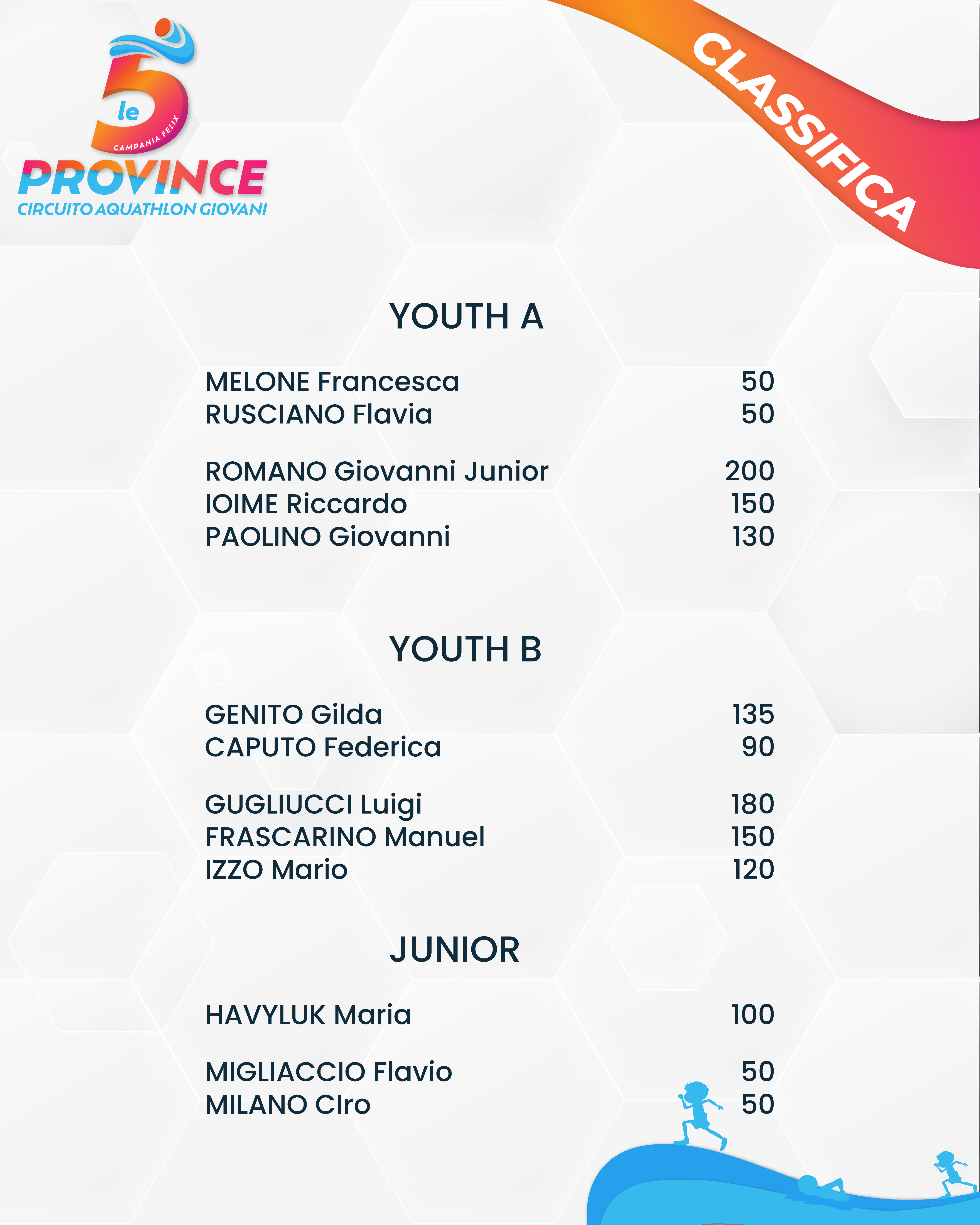 CLASSIFICA FINALE-02.png