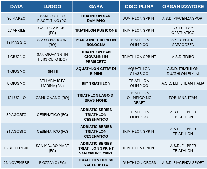 gare circuito age group 2025 REV3