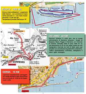 SANREMO OLYMPIC TRIATHLON 2003    4a EDIZIONE