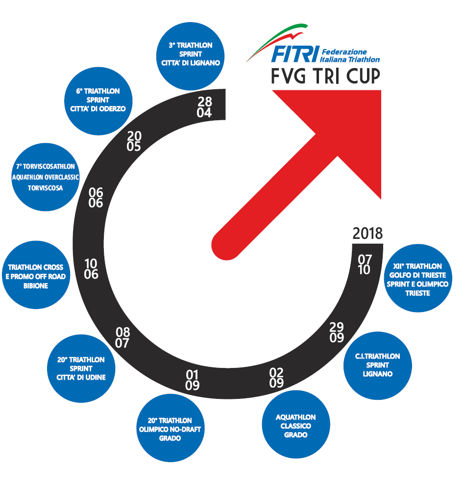 FVG TRI CUP 2018 : Calendario e Regolamento 