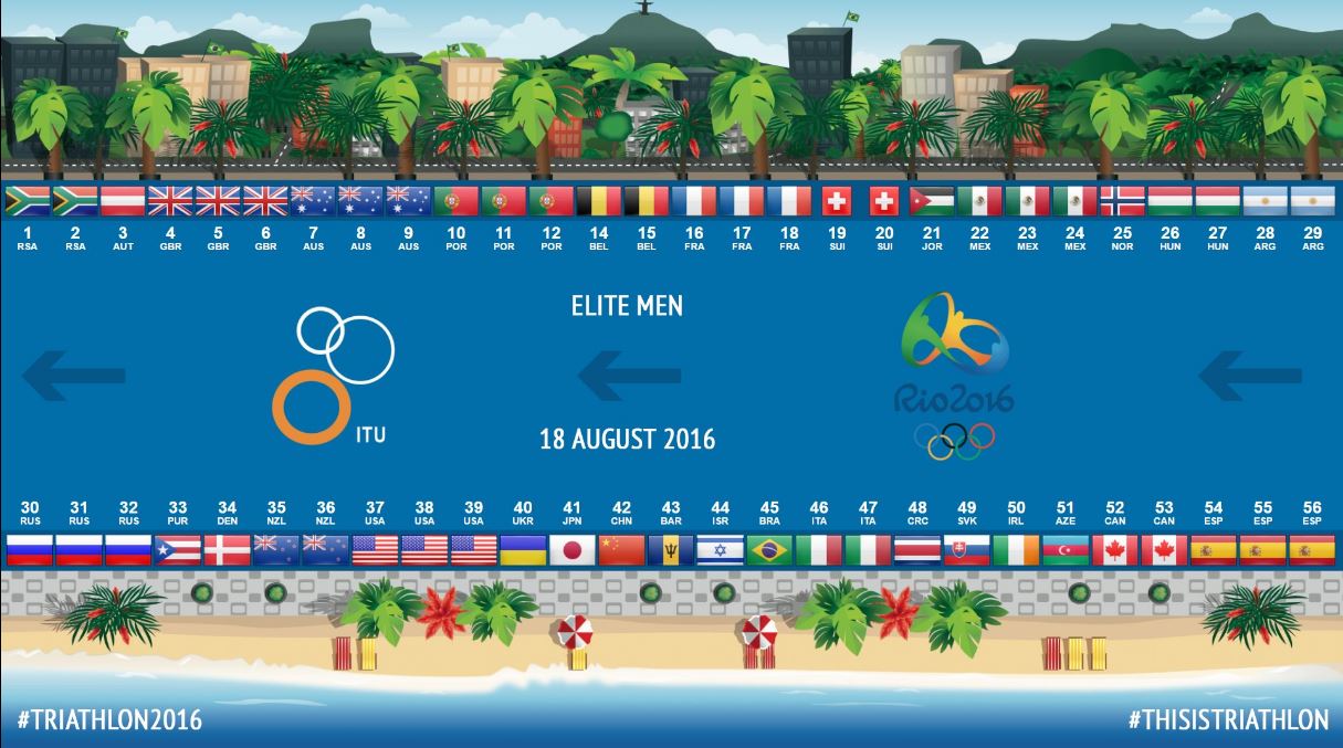 INFOGRAFICA START LIST RIO 2016 ELITE MEN