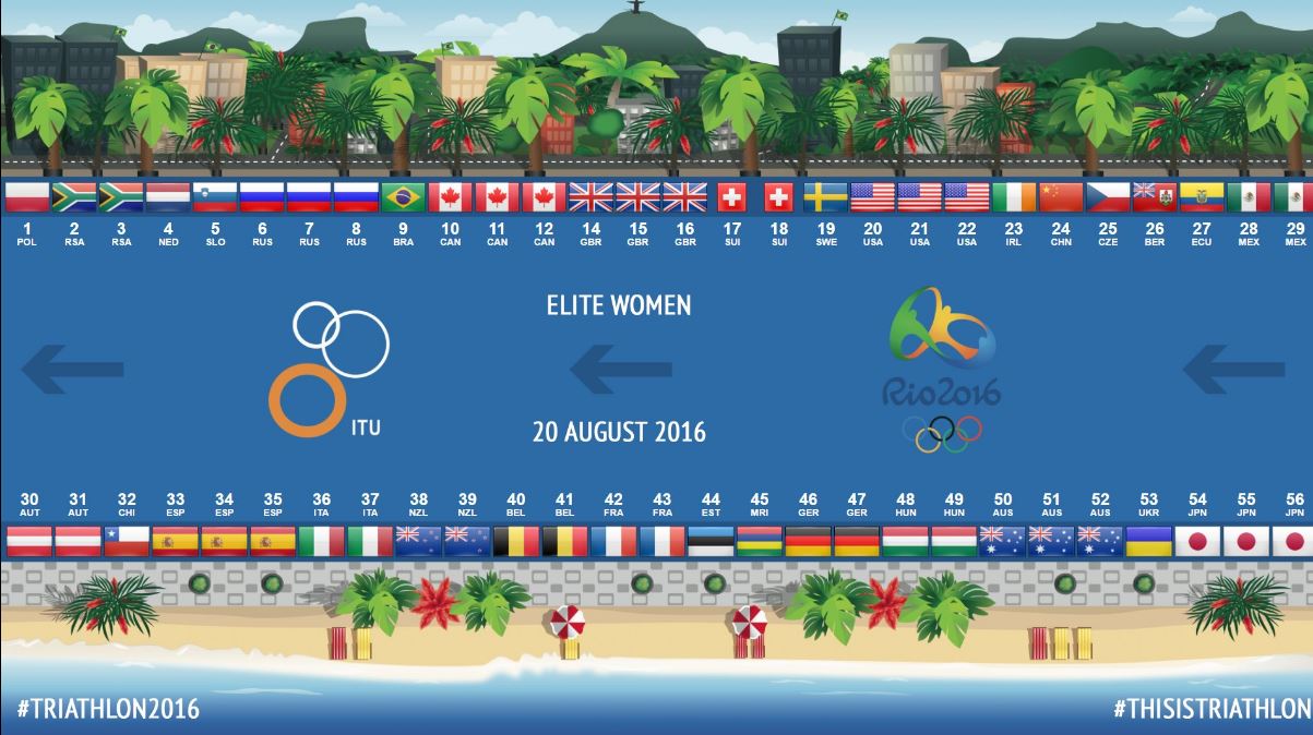 INFOGRAFICA START LIST RIO 2016 ELITE WOMEN