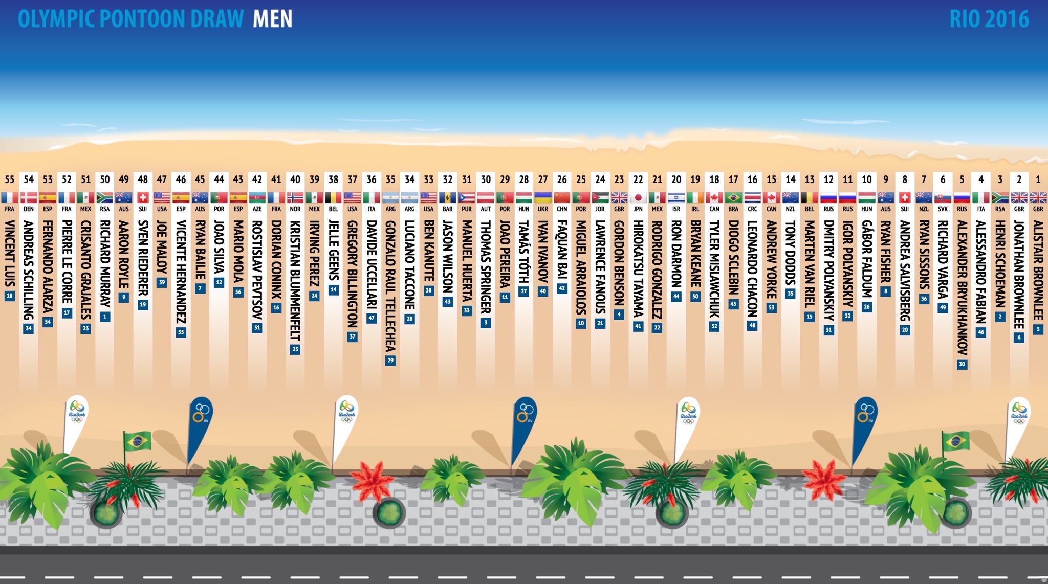 Ci siamo! Prima gara olimpica giovedi 18 con Alessandro Fabian e Davide Uccellari