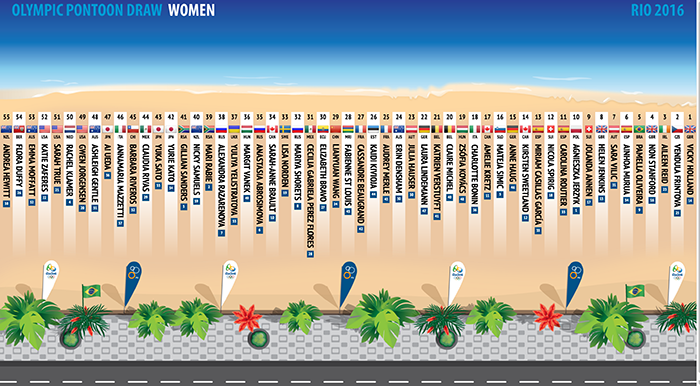 partenza gara femminile RIO2016