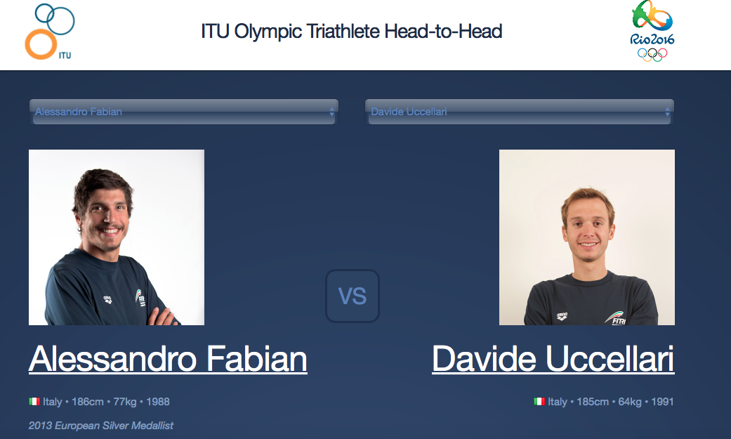 Head to head Fabian Uccellari