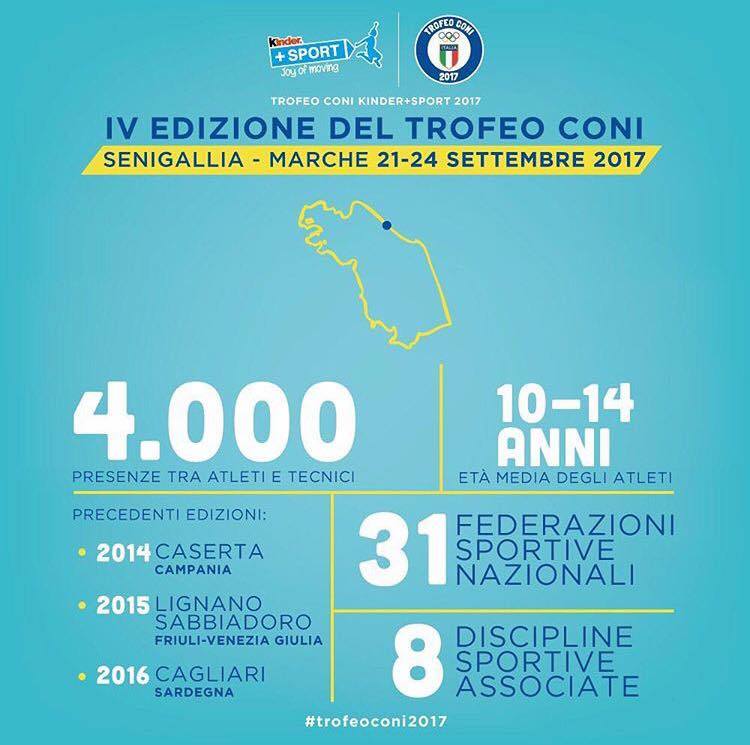 trofeo coni 2017