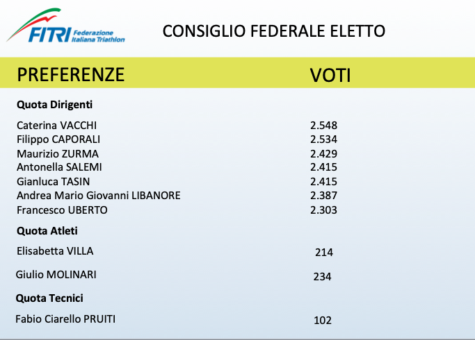 consiglio federale eletto