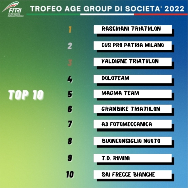 21 novembre classifica Age