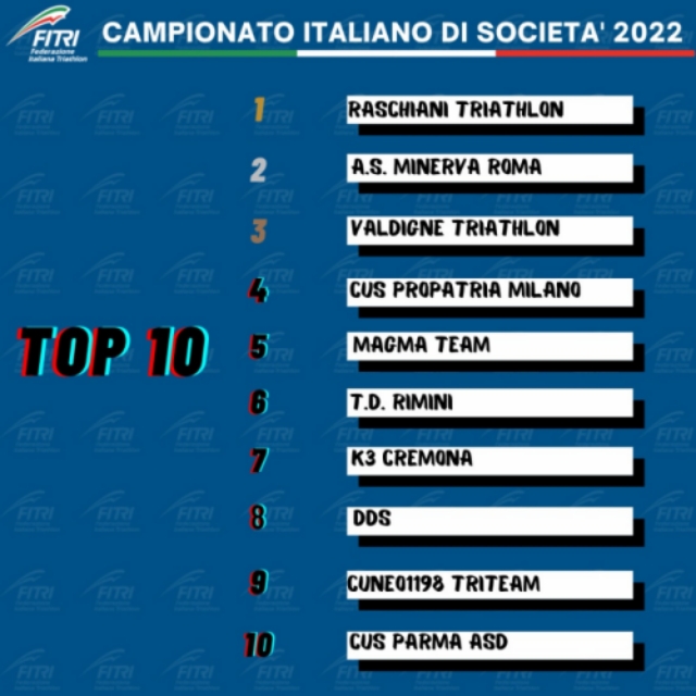 Campionati italiano società