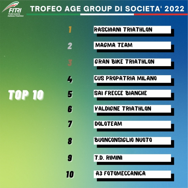 Classifica Age 6 luglio 22