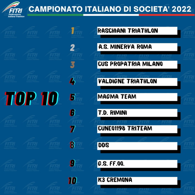 Classifica società 19 luglio