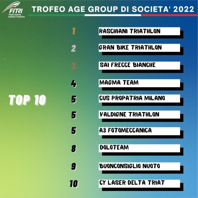 Trofeo Age Group di Società 