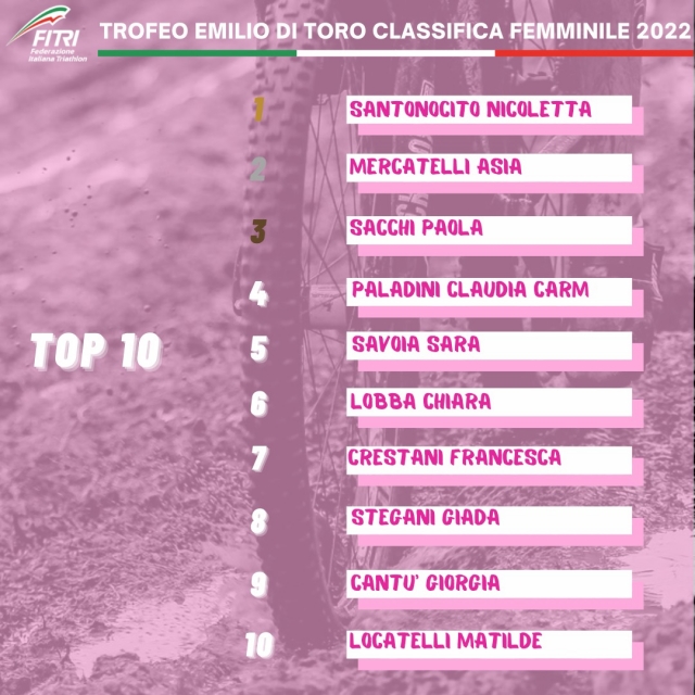 Trofeo Di Toro F 20 luglio 22