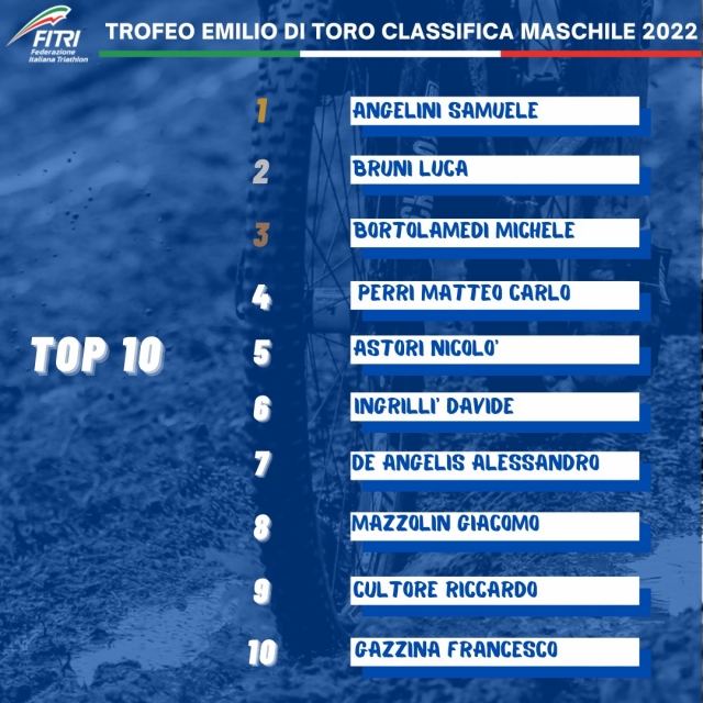 Trofeo Di Toro M 20 luglio 22