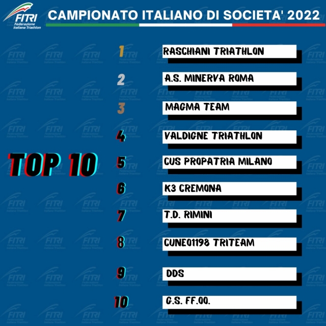 classifica società 5 luglio 22 buona