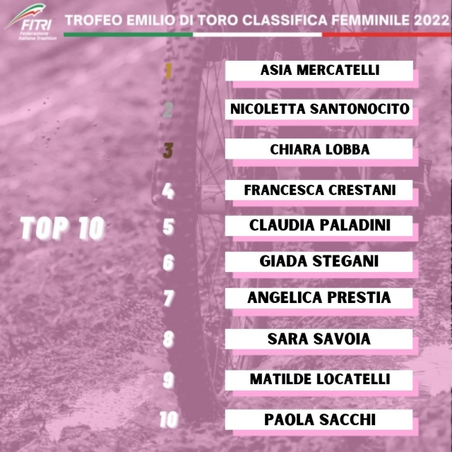 ottobre CLASSIFICA EMILIO DI TORO DONNE 2022