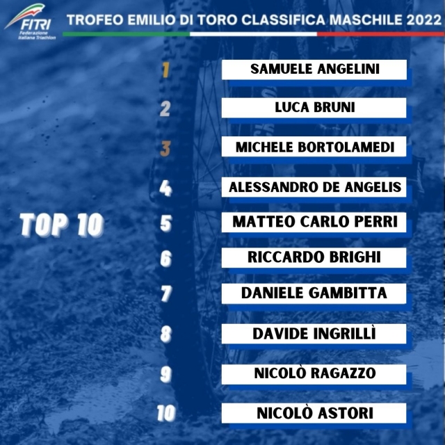 ottobre CLASSIFICA EMILIO DI TORO UOMINI 2022