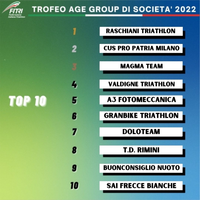 ottobre CLASSIFICHE TROFEO AGE GROUP 2022