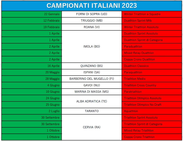 c italiani