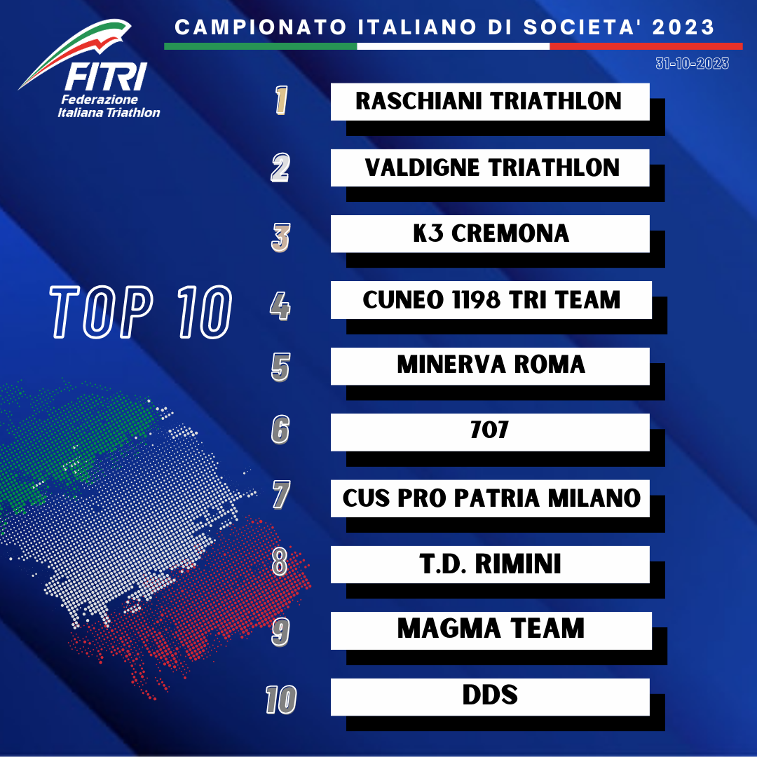 CLASSIFICA SOCIETA 2023 FINALE