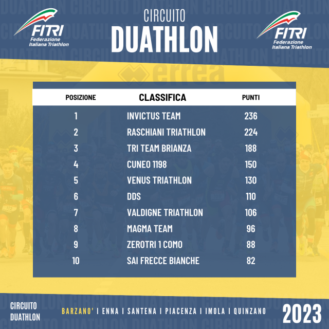 POST CIRCUITO DUATHLON CLASSIFICA 1 TAPPA