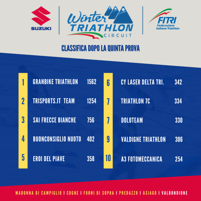 CLASSIFICA SUZUKI WINTER TRIATHLON CIRCUIT 23 DOPO ASIAGO