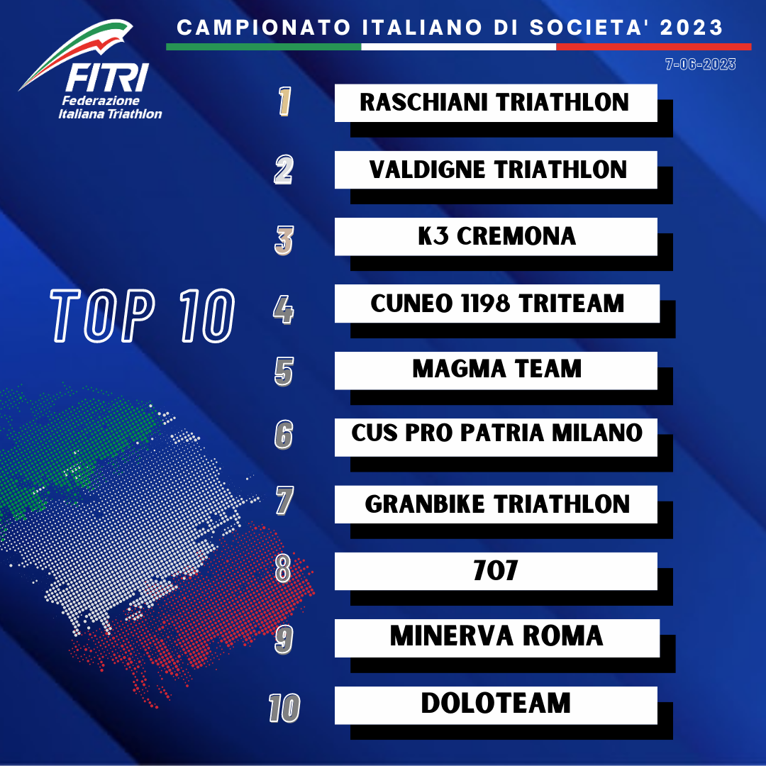 CLASSIFICA SOCIETA 2023 DOPO CROSS TRIATHLON