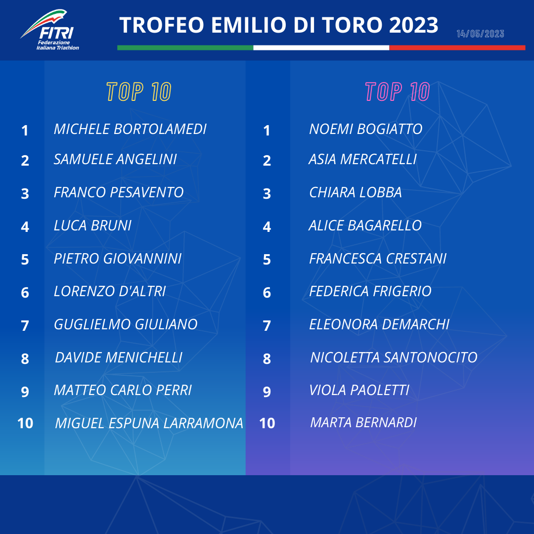 CLASSIIFCA EMILIO DI TORO 2023 