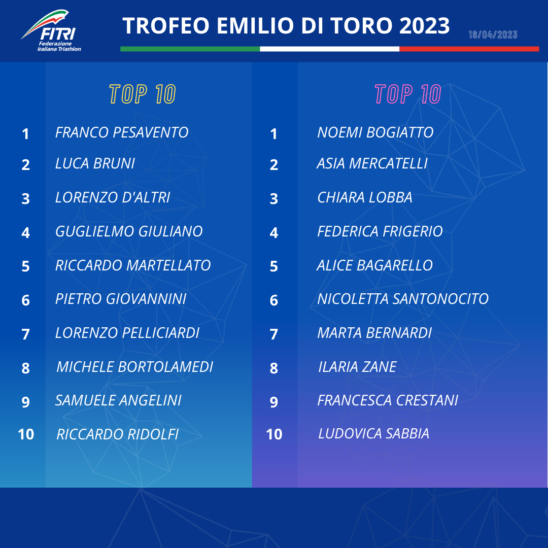 CLASSIIFCA EMILIO DI TORO 2023 POST dopo quinzano