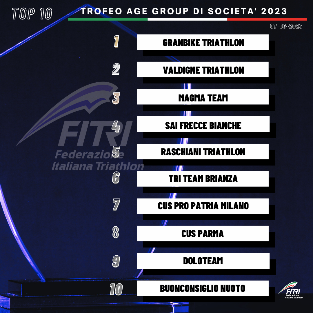 trofeo age agroup di società 2023 