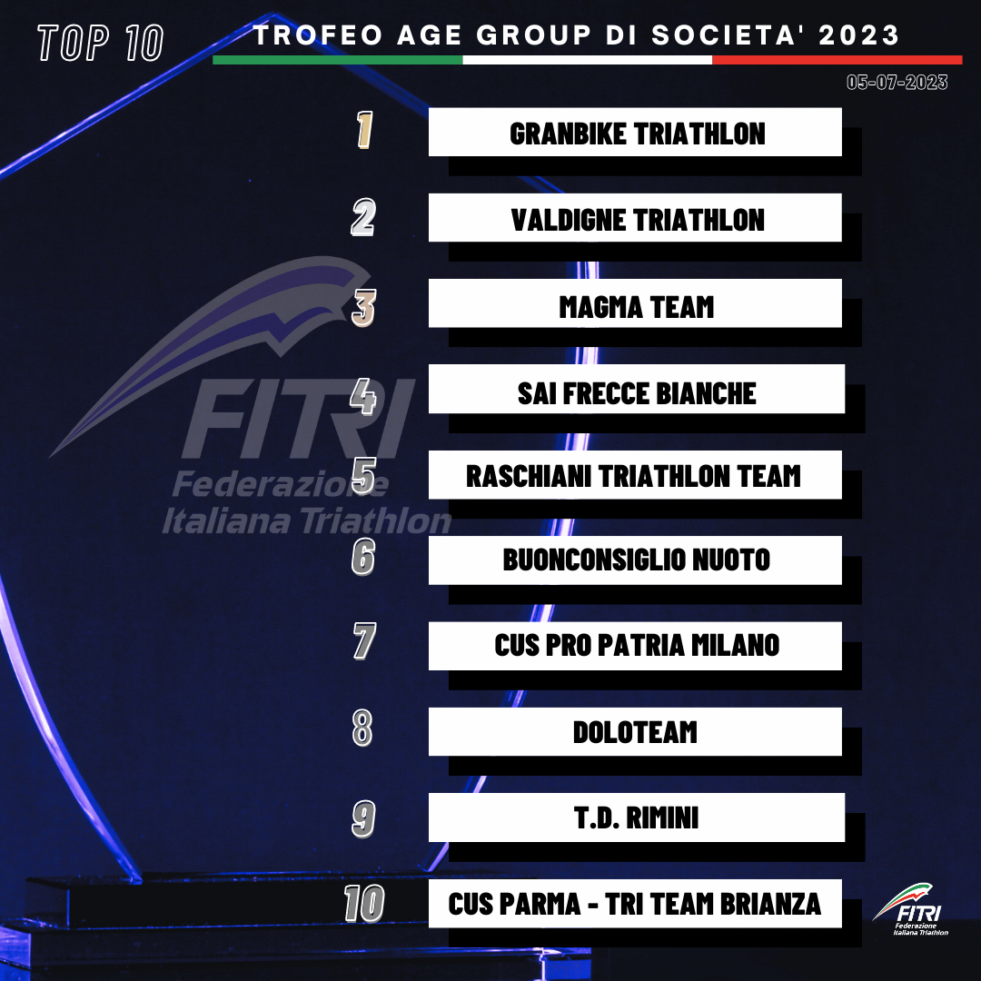 trofeo age agroup di società 2023 DOPO TARANTO