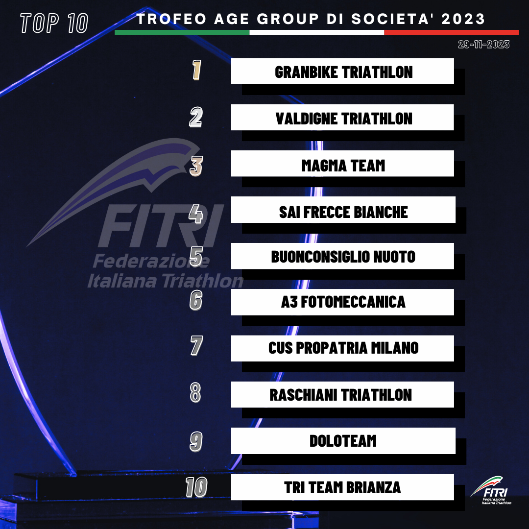 trofeo age group 2023 POST SOCIAL