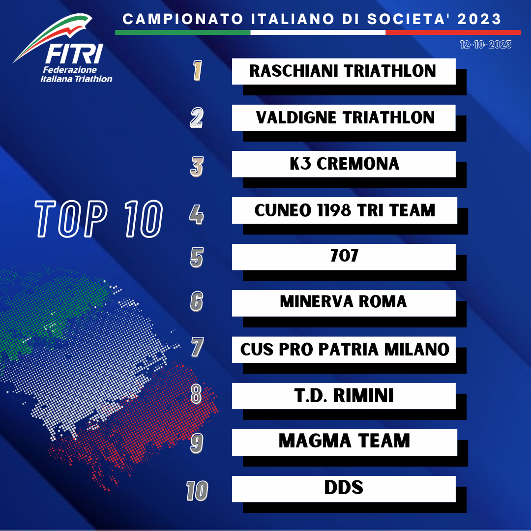 CLASSIFICA SOCIETA 2023 13ott