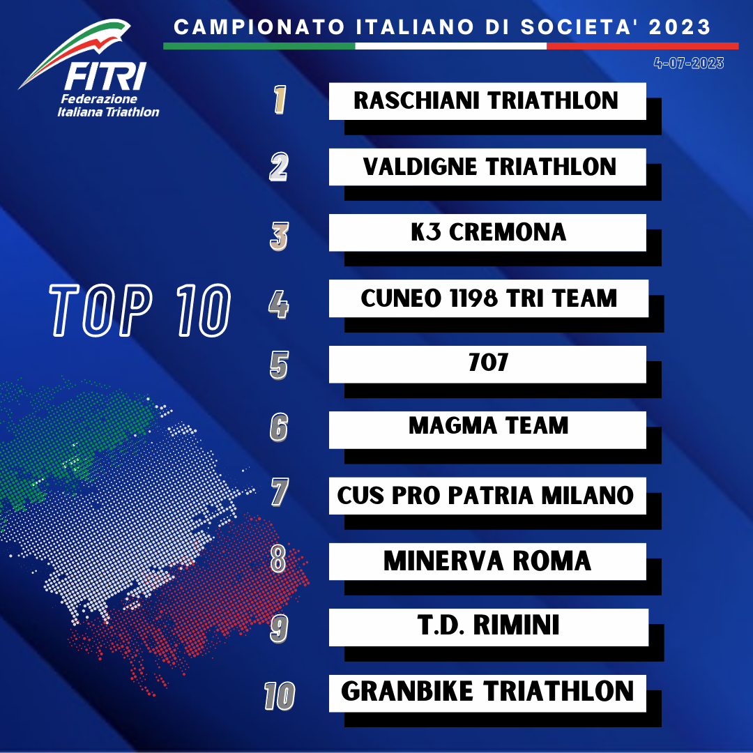 CLASSIFICA SOCIETA 2023 dopo Tricolori Aquathlon Taranto