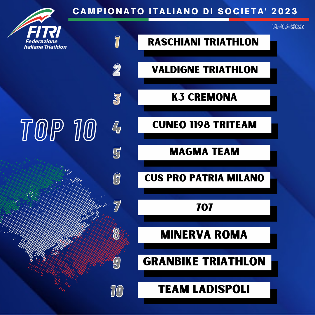 CLASSIFICA SOCIETA 2023 dopo tric loano agg 15 maggio