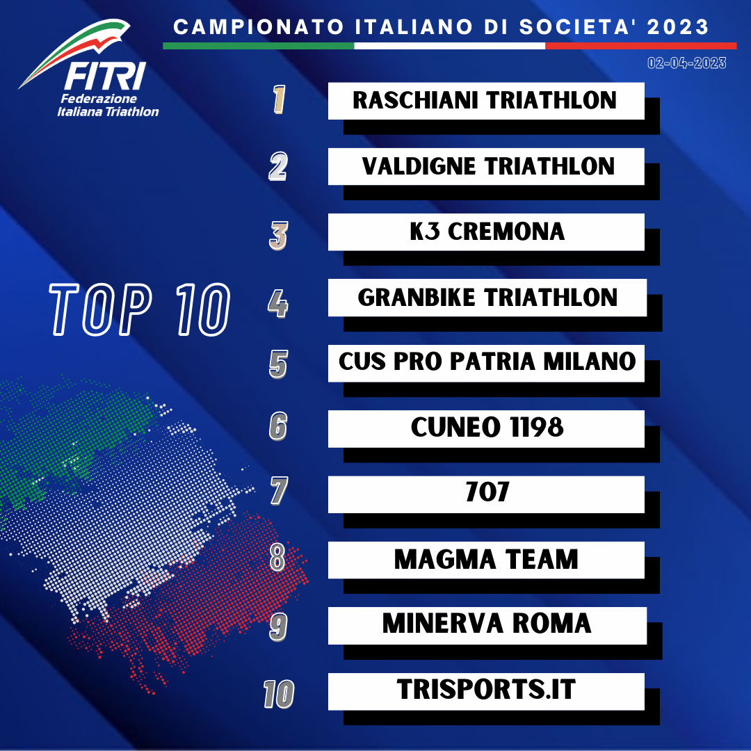 CLASSIFICHE 2023 CAMP SOCIETA 2 4 23