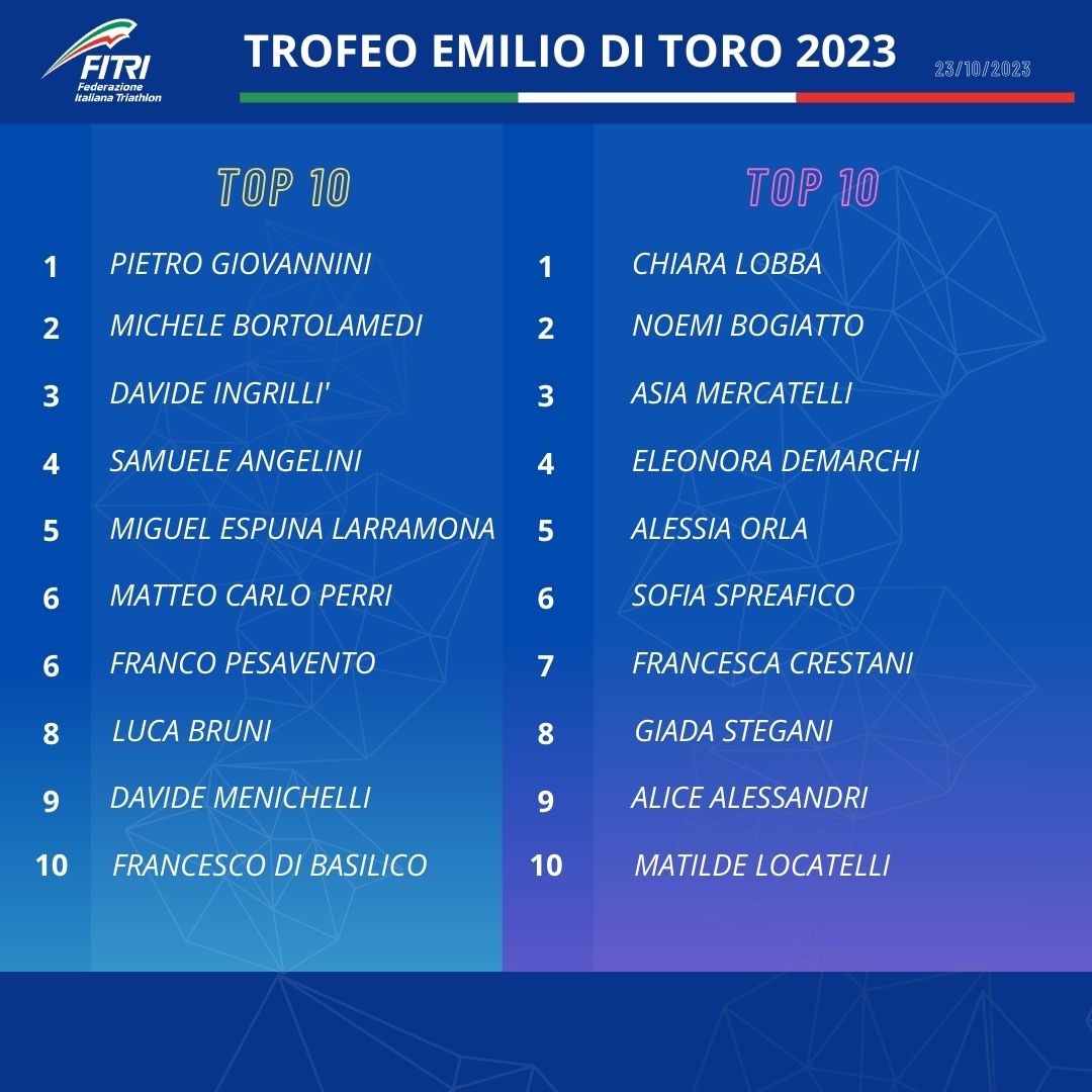 CLASSIIFCA EMILIO DI TORO 2023 finale 23 ott