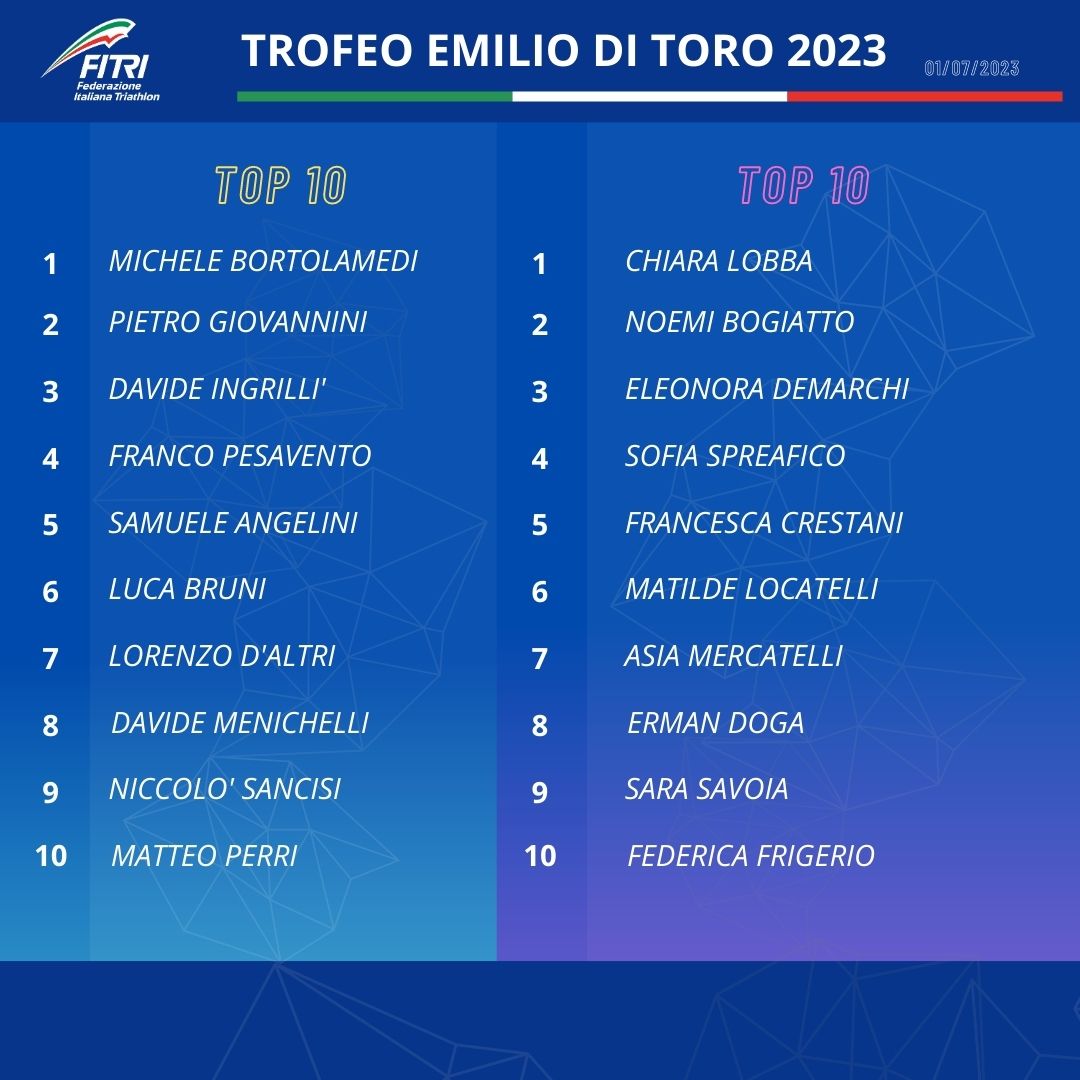 CLASSIIFCA EMILIO DI TORO 2023 DOPO ALBA ADRIATICA 