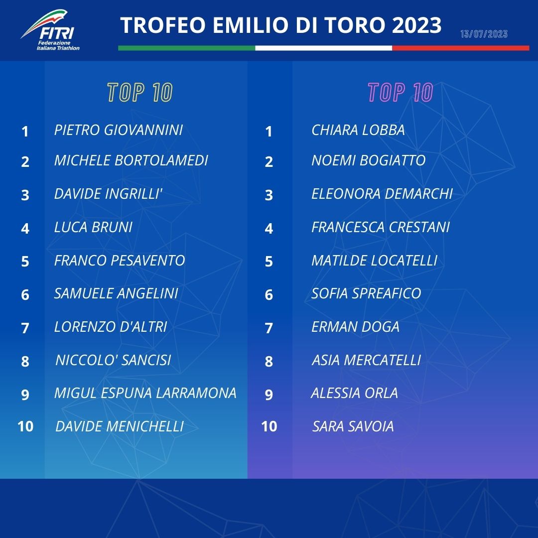 CLASSIIFCA EMILIO DI TORO 2023 DOPO LOVADINA 