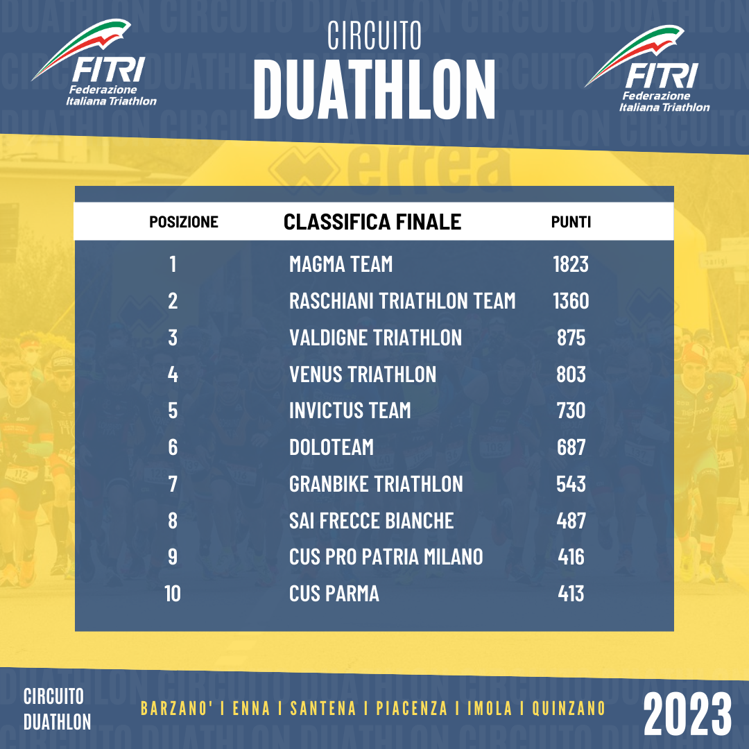 POST CIRCUITO DUATHLON CLASSIFICA IG