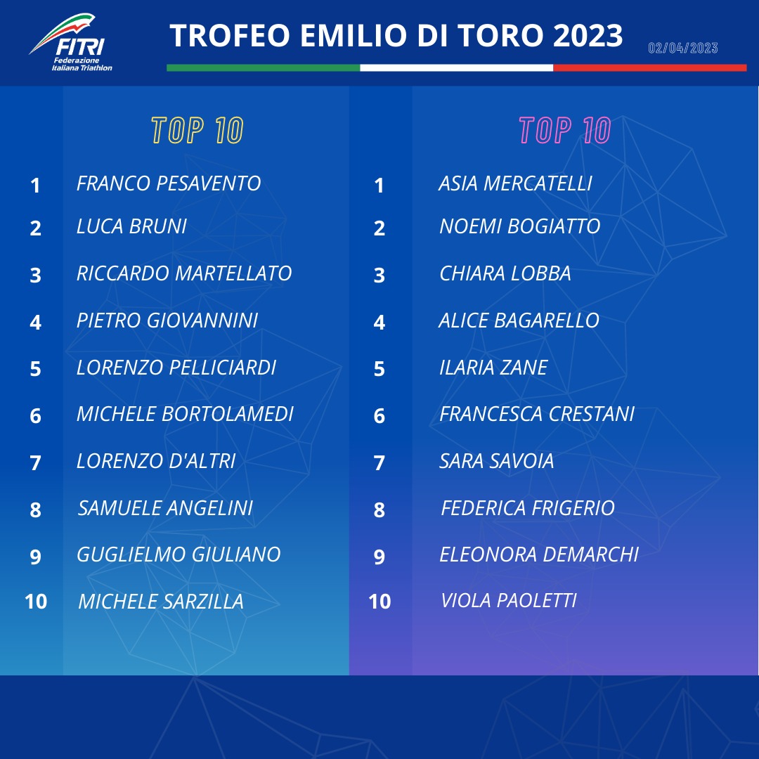 classifica emilio di toro 2 aprile 23