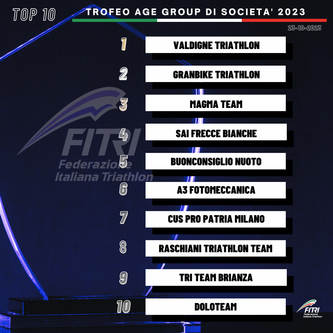 trofeo age agroup di società 2023 AGGIORNAMENTO 23 OTT