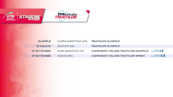 circuito tri
