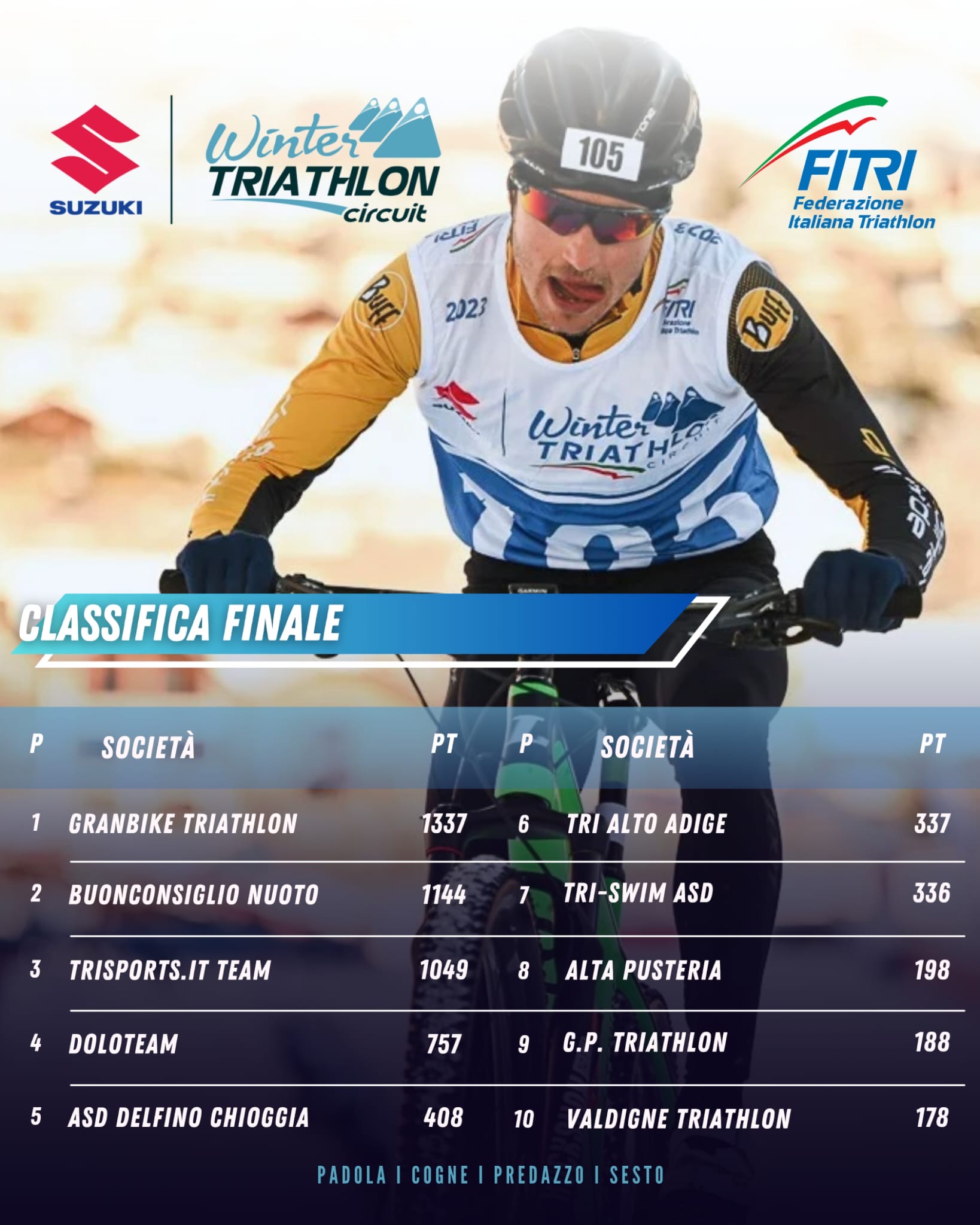 classifica finale suzuki winter tri circuit 25